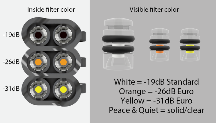 Earplug filters shown three colors three different filters