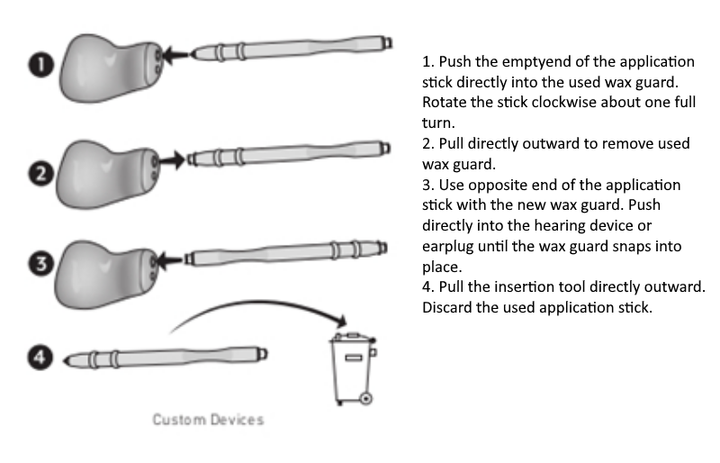 Wax Guards for FusionSoft Products